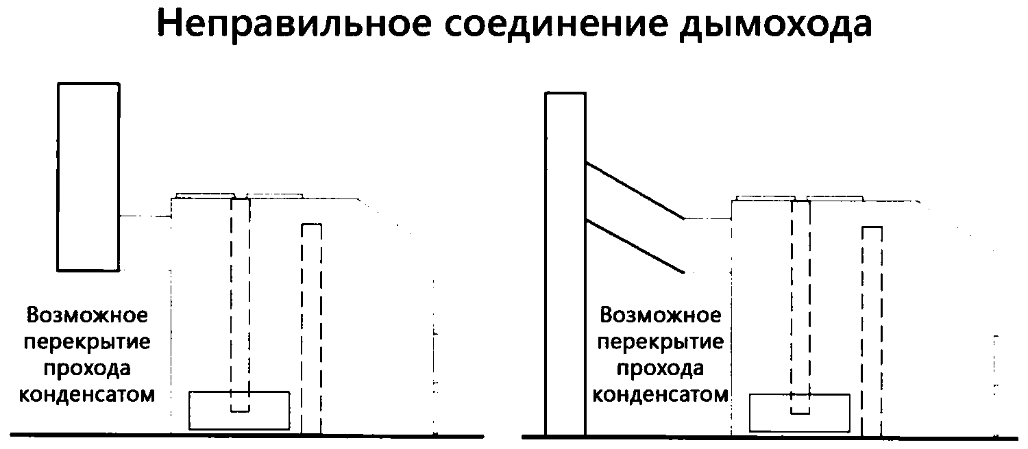 Неправильное соединение дымохода